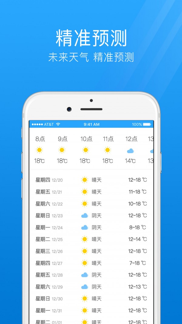 七日天气